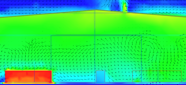 360 CFD heat load