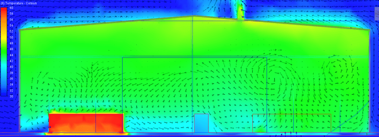 360 CFD heat load