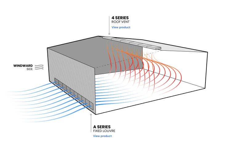 Natural ventilation diagram