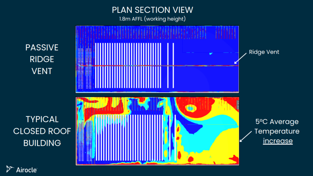 CFD of a building, before and after natural ventilation