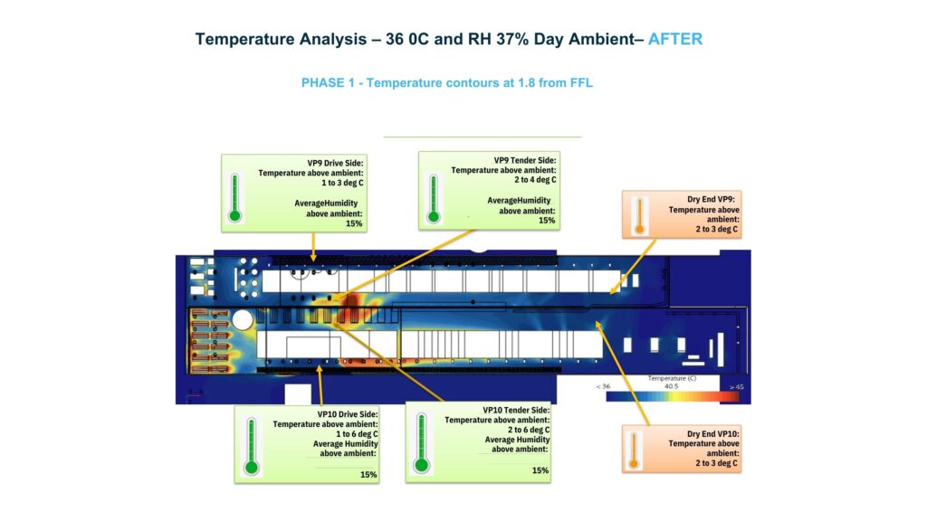 What Every Designer Should Know About Airflow