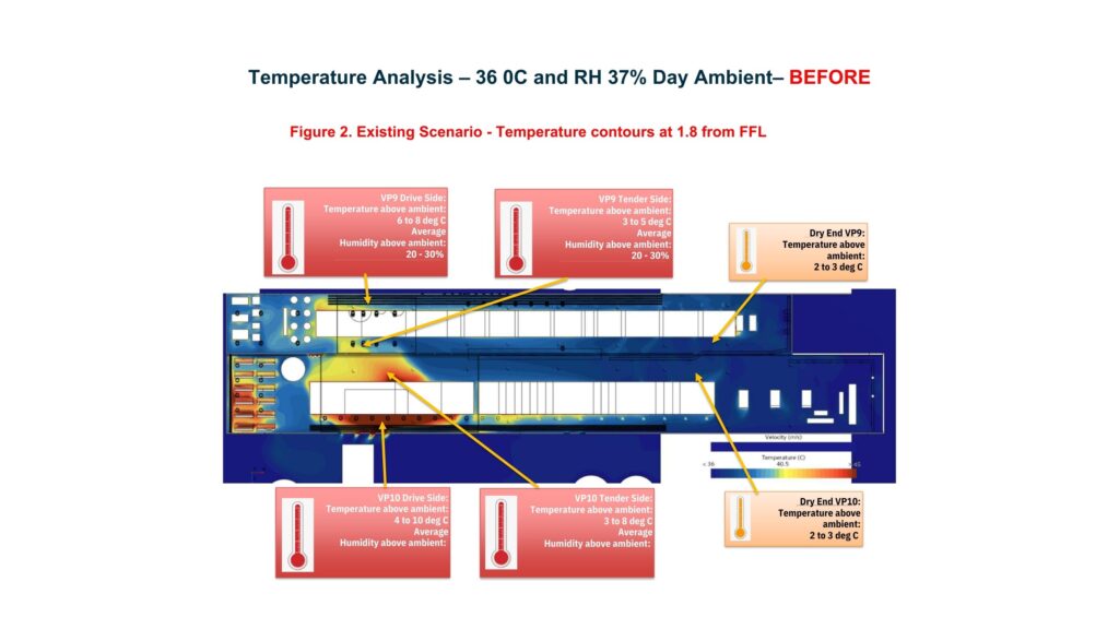 What Every Designer Should Know About Airflow