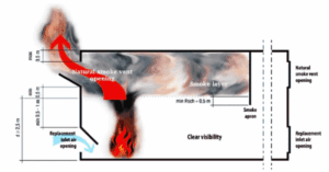 Natural Ventilation Systems with Fire/Smoke Control 